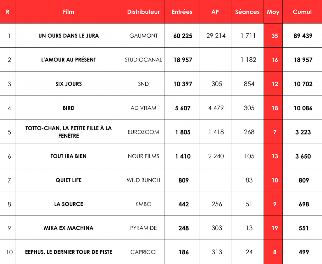 Top 10 des nouveautés du 01/01/2025